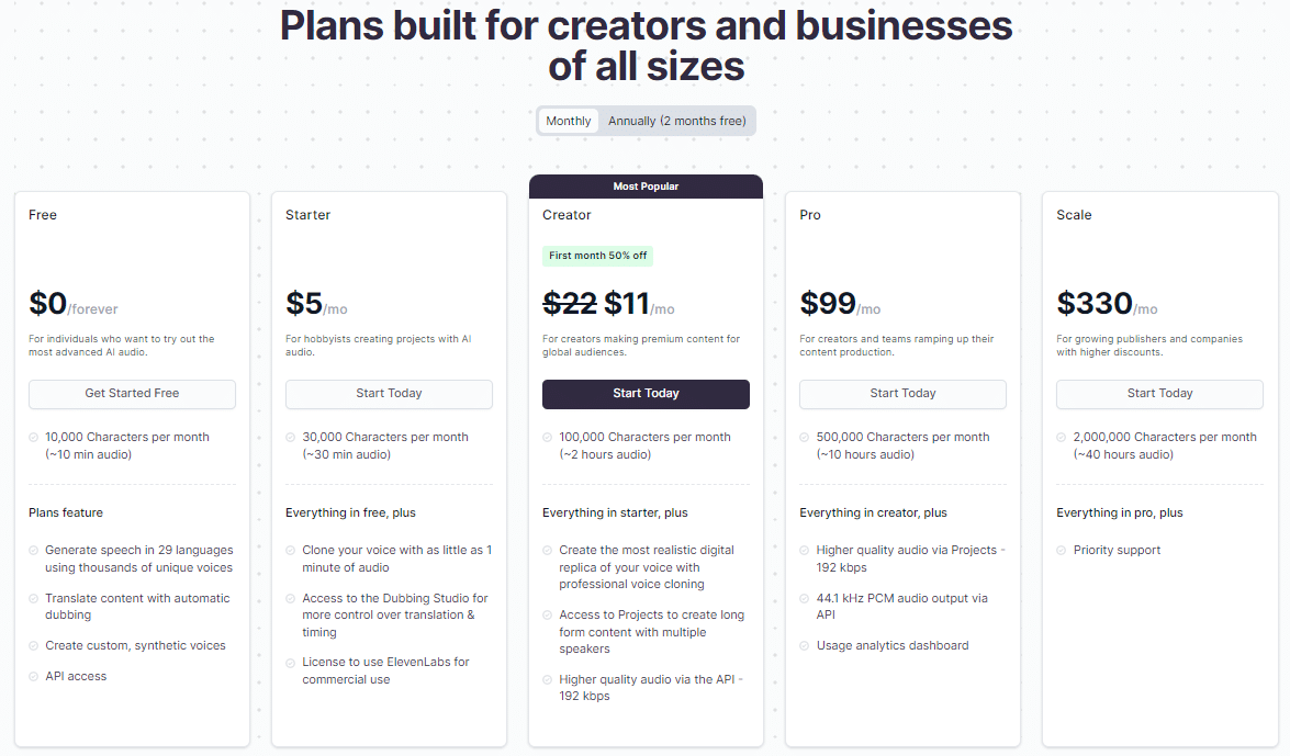Pricing for ElevenLabs
