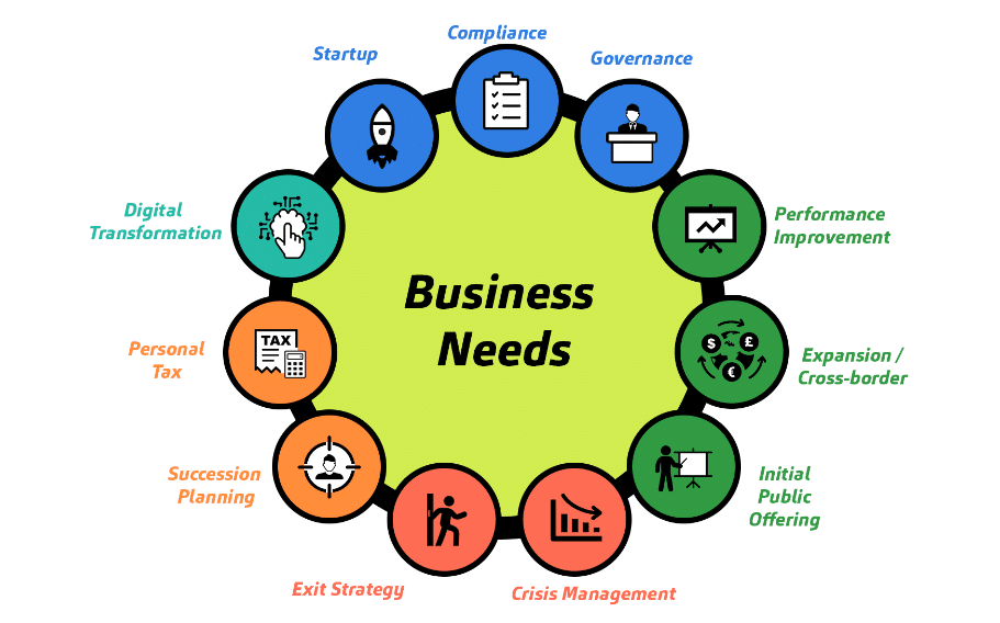 Business-Needs